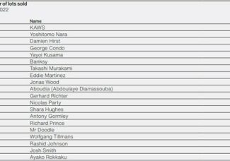 Les 100 artistes contemporains les plus cotés